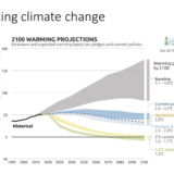 slide10-limiting