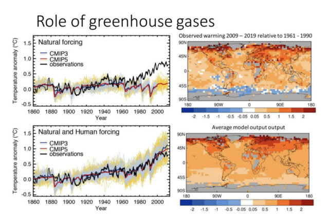 slide2-role-of-greenhouse-gas