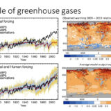 slide2-role-of-greenhouse-gas