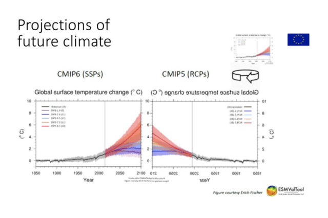 slide7-future-climate