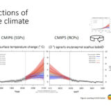 slide7-future-climate