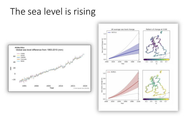 slide8-sea-level