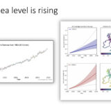 slide8-sea-level